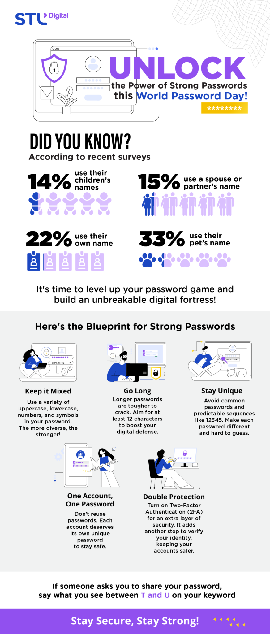 STL- World Password Day - Mailer-01